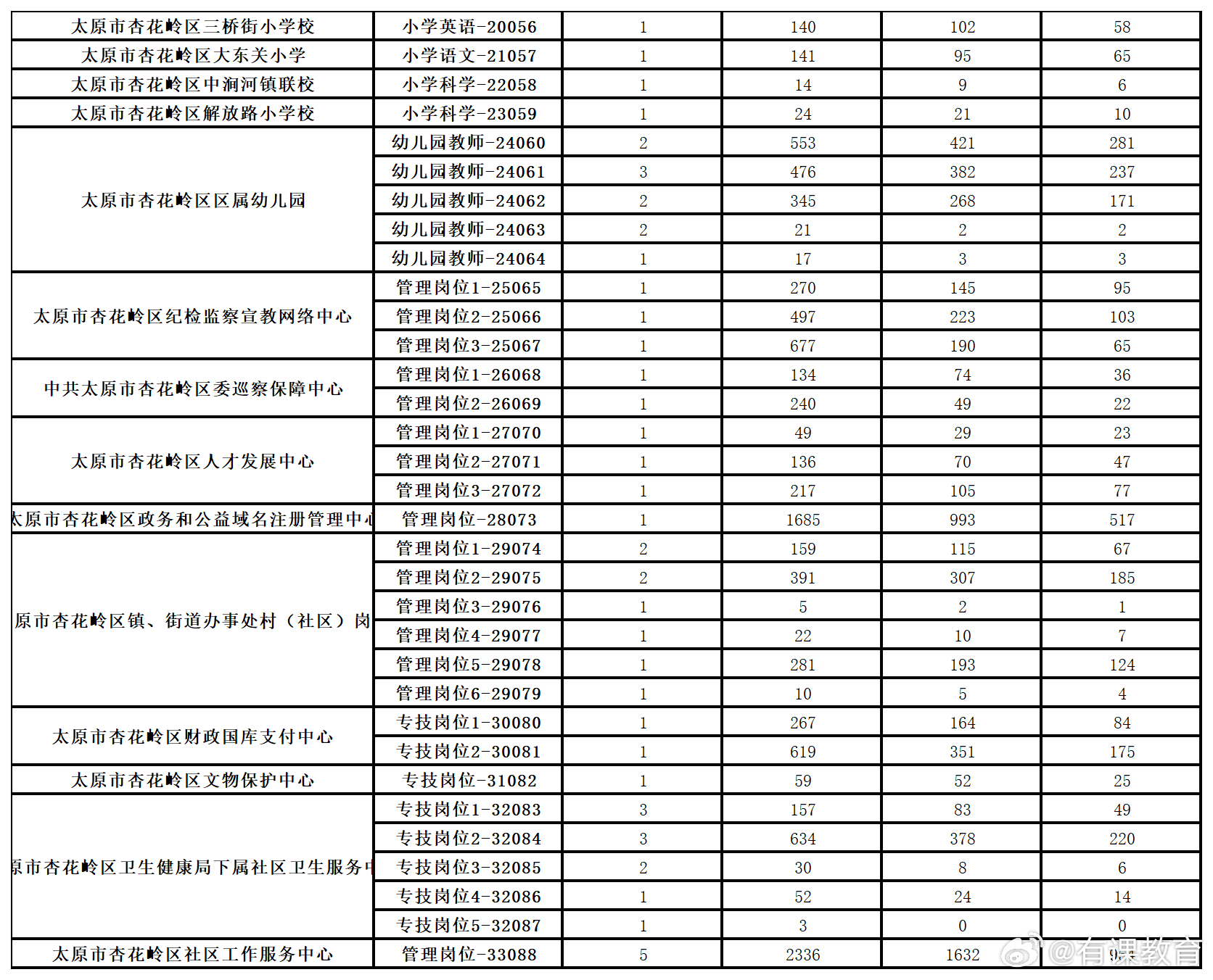 孝義最新招聘信息動(dòng)態(tài)及深度解讀