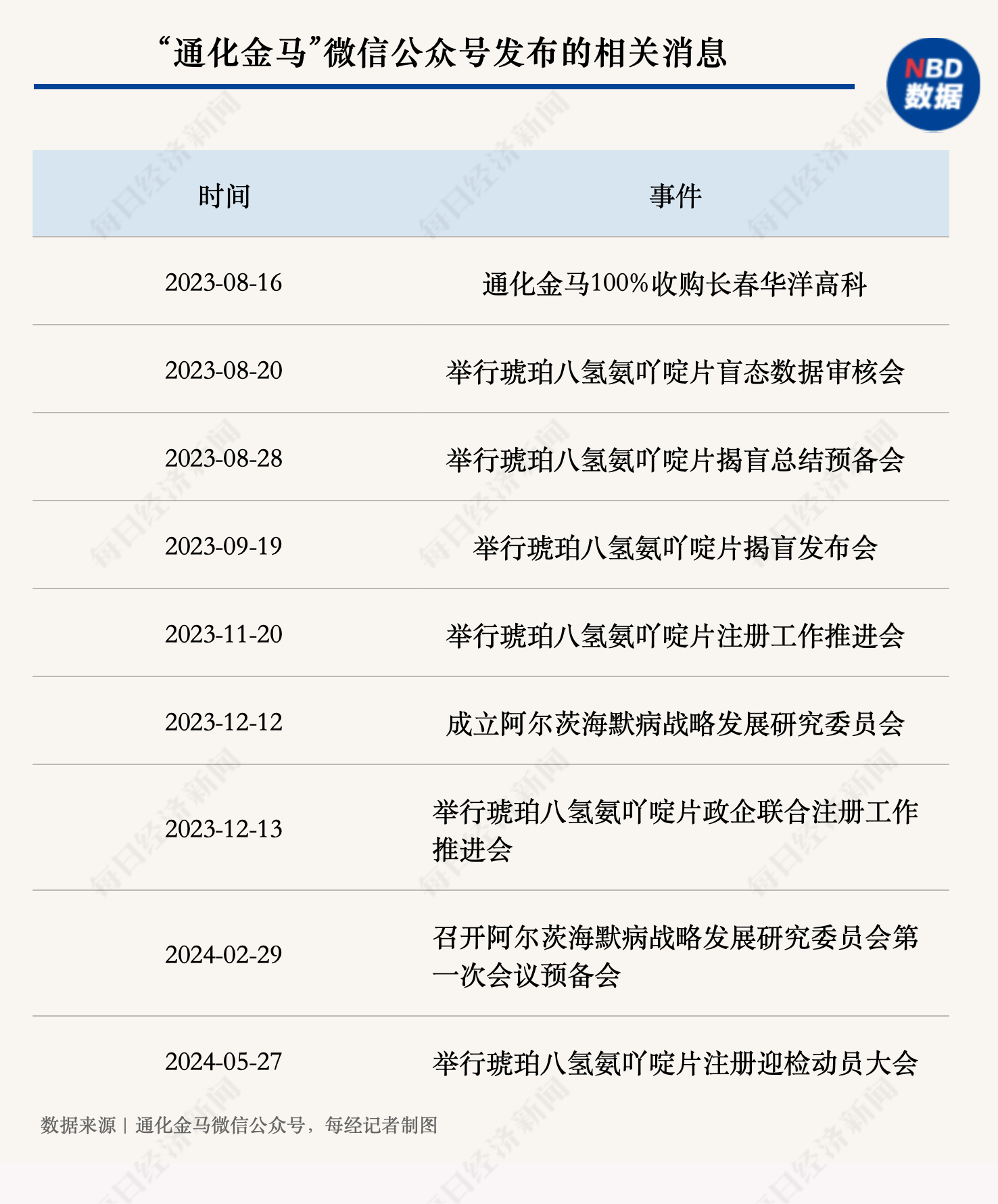 通化金馬最新公告及企業(yè)動態(tài)展望，市場趨勢與市場展望