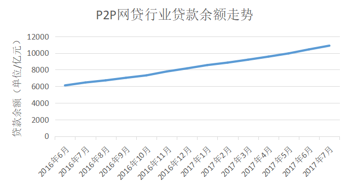 探索2017最新網(wǎng)貸，機(jī)遇與挑戰(zhàn)并存的時代