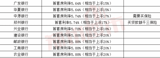 鄭州房貸利率最新政策解析及影響探討