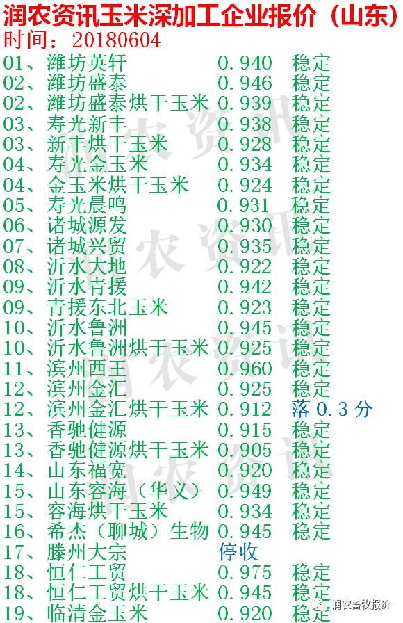 聊城玉米最新價格動態(tài)分析與趨勢預測