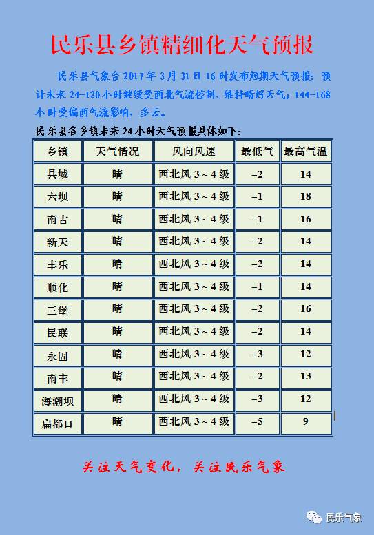 安陲鄉(xiāng)最新天氣預(yù)報(bào)更新通知