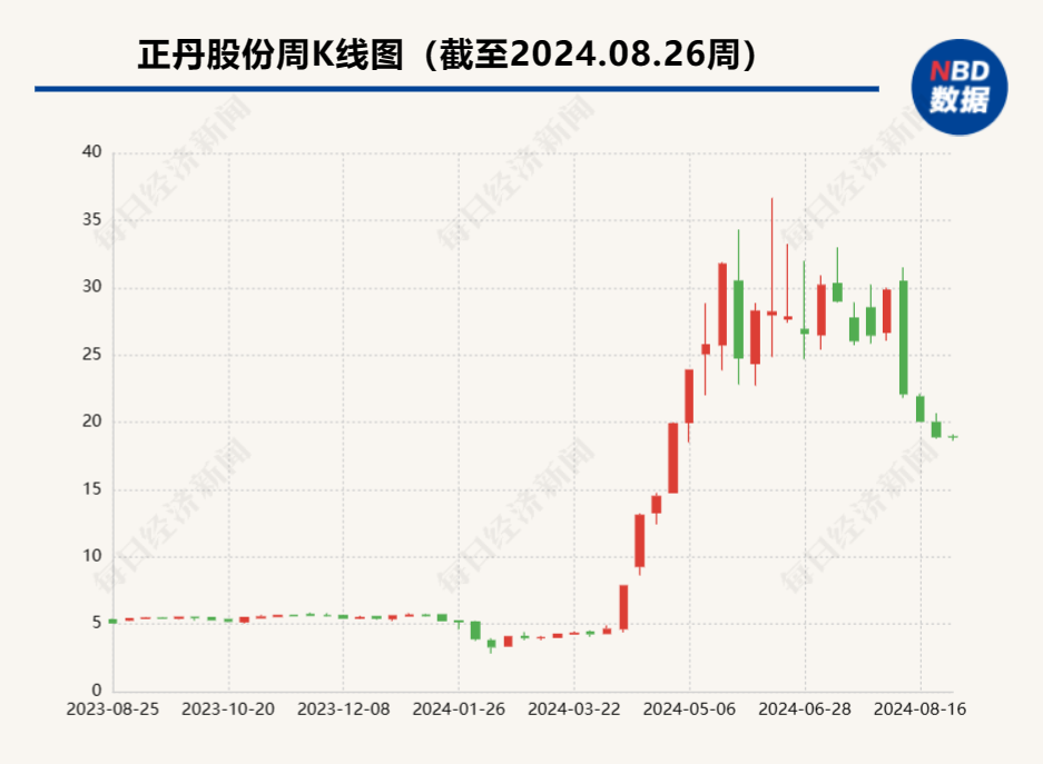 泰達(dá)新材最新動(dòng)態(tài)全面解析