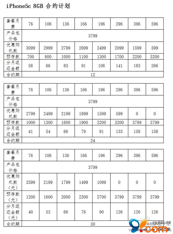 蘋果iPhone 5c最新報價及分析概述