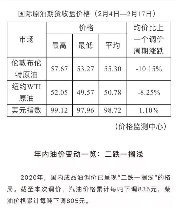 油降價最新動態(tài)，市場趨勢、消費(fèi)者反應(yīng)及油價走勢分析