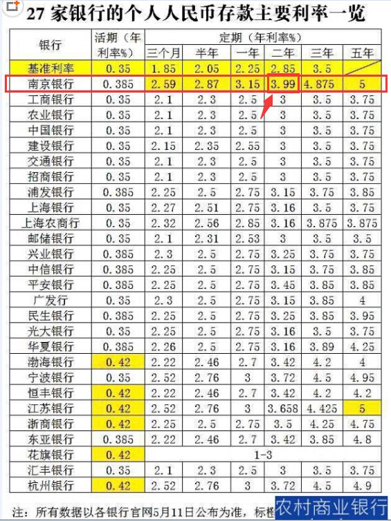 國家最新利率調(diào)整，影響分析與調(diào)整動態(tài)