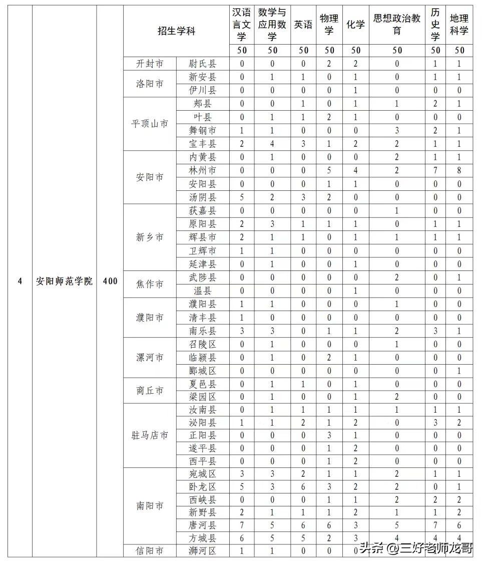 免費(fèi)師范生政策最新解讀，新篇章的影響與探討