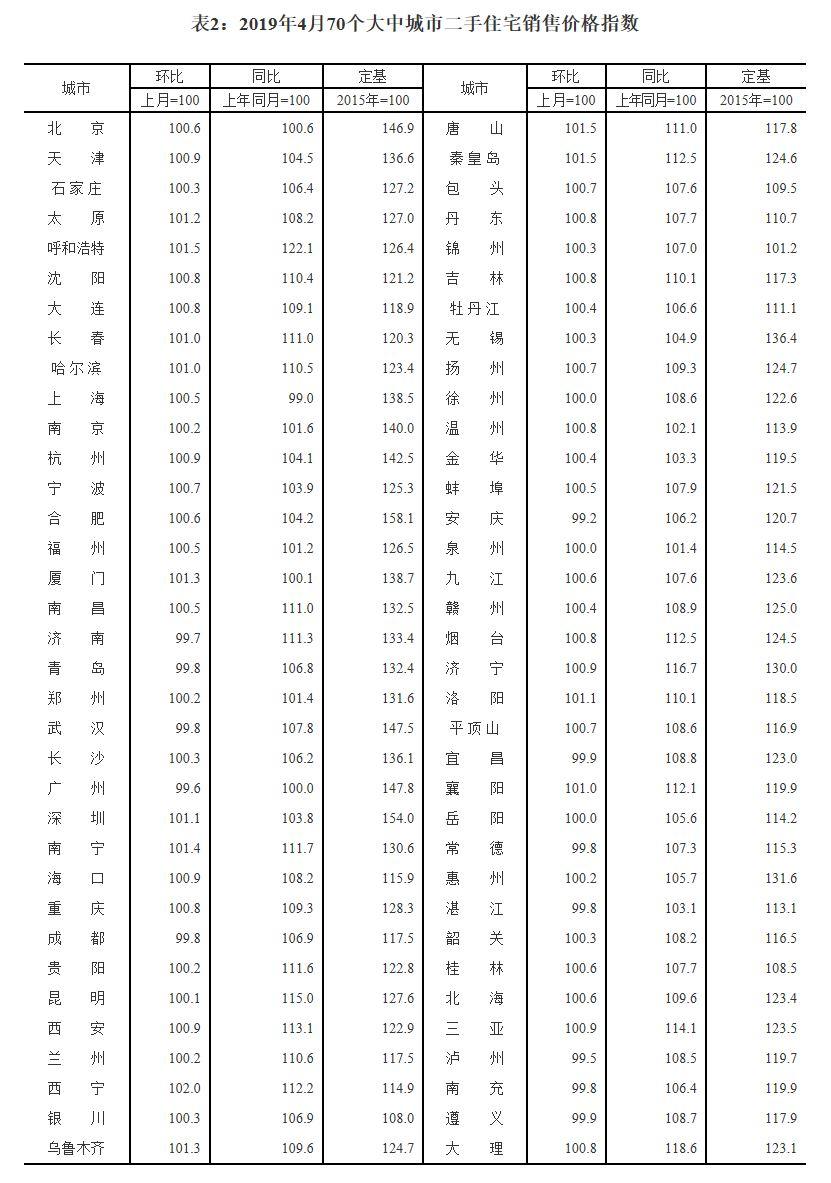 西寧房價最新動態(tài)分析與趨勢預(yù)測