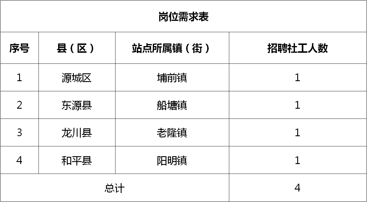 泗陽(yáng)縣數(shù)據(jù)和政務(wù)服務(wù)局最新招聘信息全解析