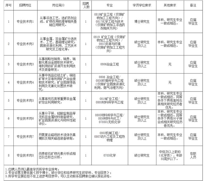 松溪縣自然資源和規(guī)劃局最新招聘信息概覽，職位空缺與申請指南