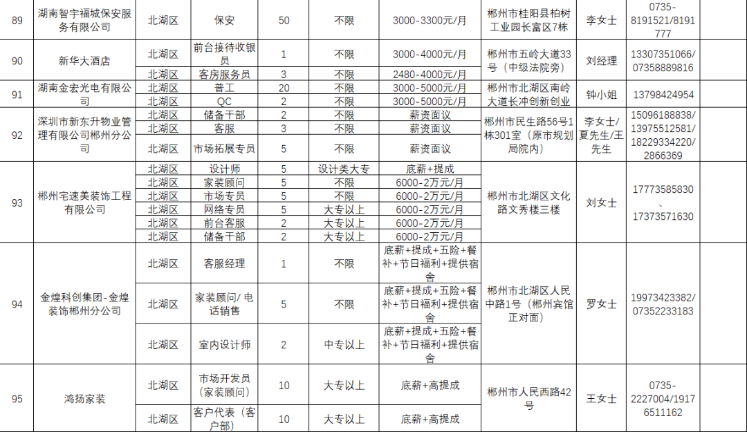 北湖區(qū)人力資源和社會(huì)保障局最新戰(zhàn)略規(guī)劃揭秘