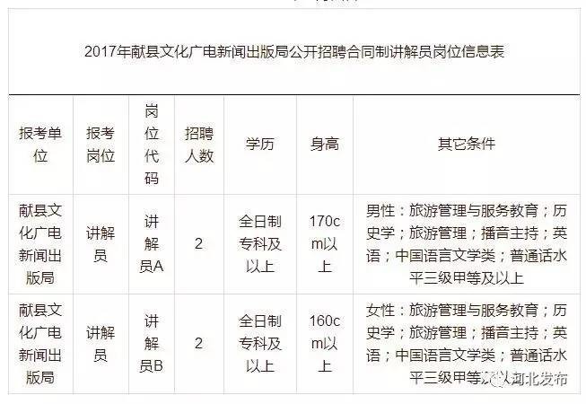 蔚縣文化局最新招聘信息與招聘動態(tài)概覽