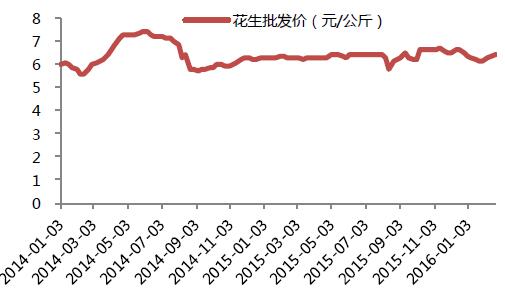 今日花生價(jià)格及相關(guān)市場(chǎng)分析概述