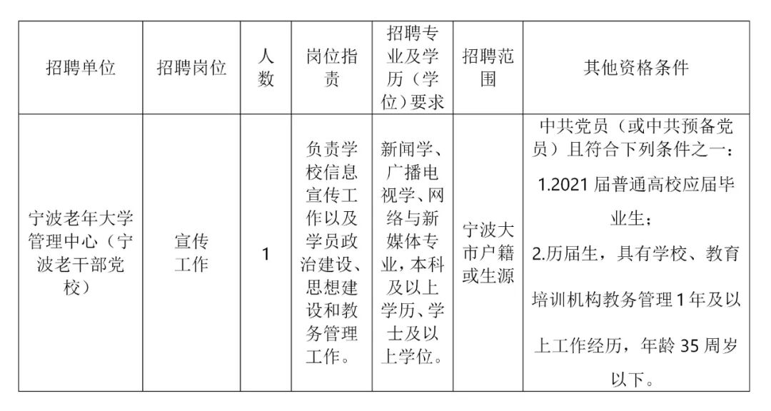 寧波市最新招聘動(dòng)態(tài)，影響與趨勢(shì)分析