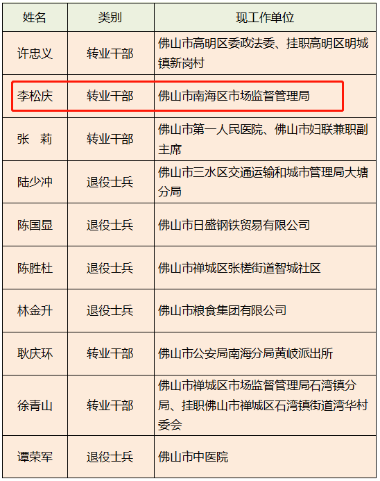 新時代新征程，三區(qū)退役軍人事務(wù)局最新人事任命揭曉