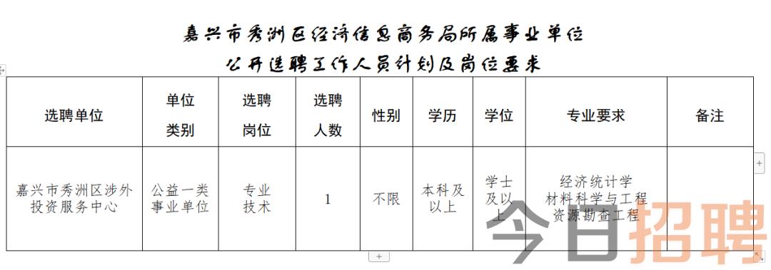 白下區(qū)統(tǒng)計(jì)局最新招聘信息概覽發(fā)布！