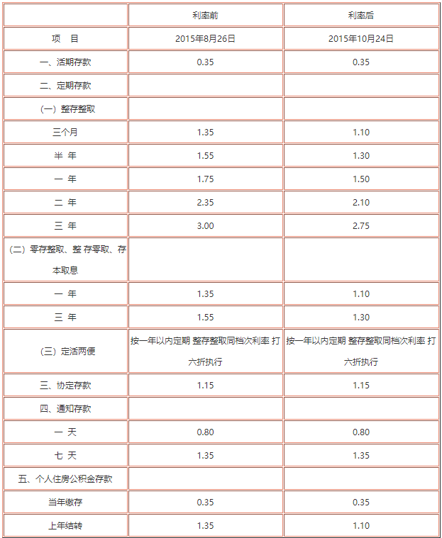 存款最新基準(zhǔn)利率，影響、趨勢(shì)與策略