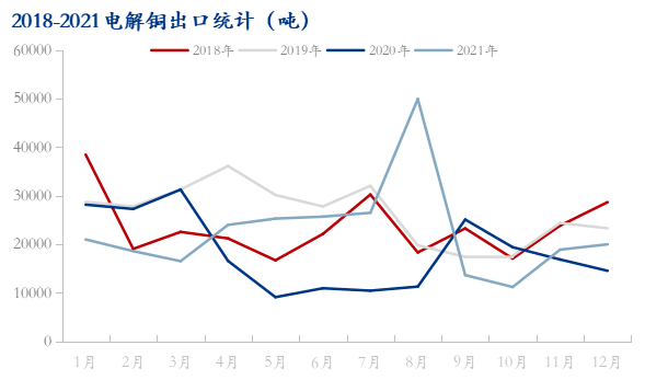 最新電解銅價格動態(tài)及市場深遠影響分析