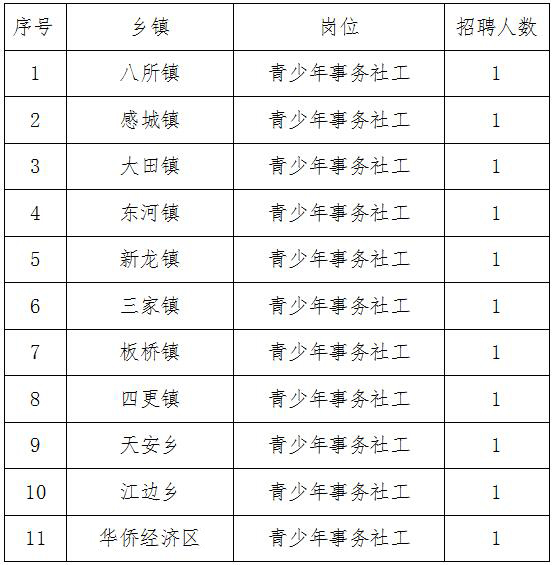 萊蕪市共青團(tuán)市委最新招聘信息概覽發(fā)布！