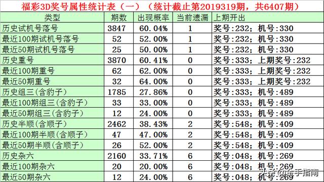 福彩最新試機(jī)號(hào)解析與探索