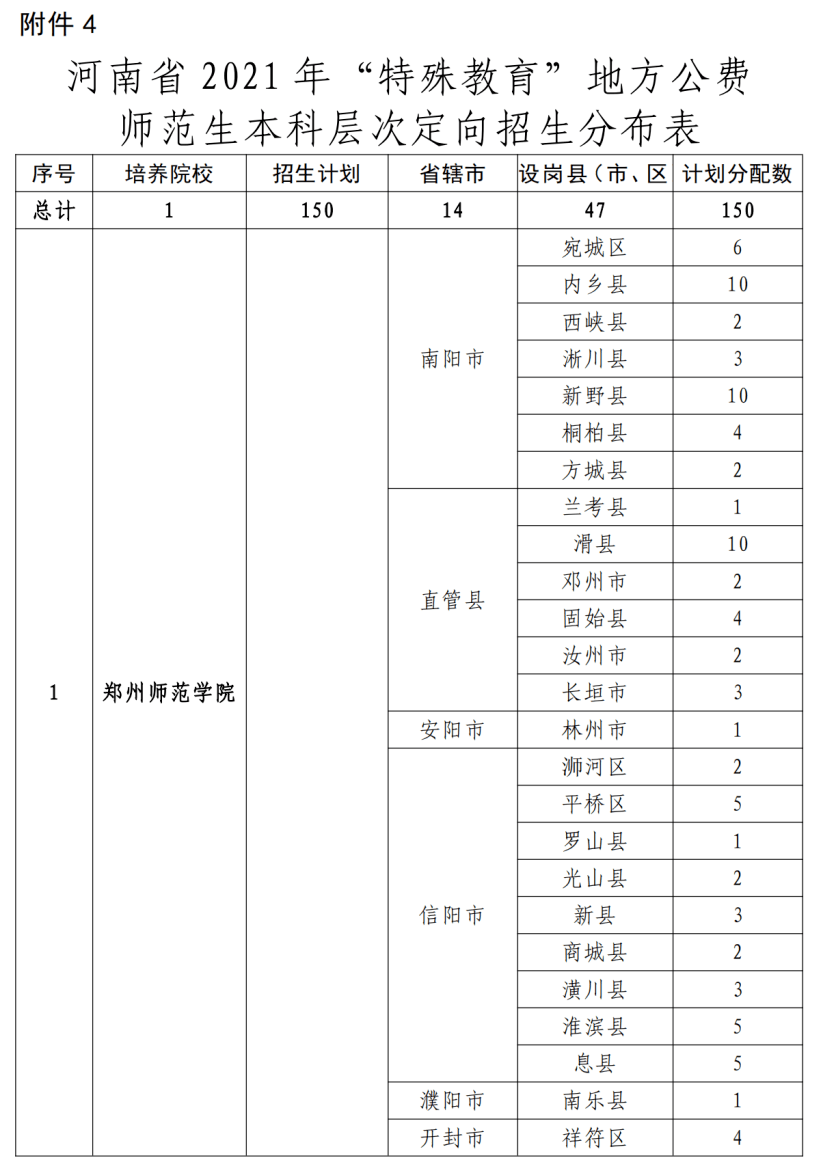 臨漳縣特殊教育事業(yè)單位最新發(fā)展規(guī)劃揭秘