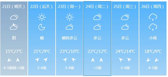 天津天氣預(yù)報(bào)更新，氣象變化及應(yīng)對策略