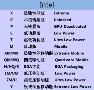 Intel最新CPU技術(shù)引領(lǐng)計(jì)算時(shí)代革新，引領(lǐng)業(yè)界潮流的力量