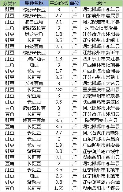 今日國際最新價格及動態(tài)分析概覽