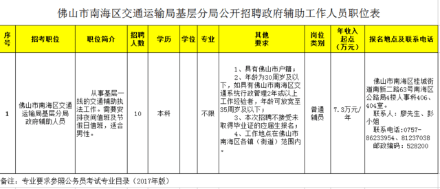 向陽區(qū)交通運輸局最新招聘信息全面概覽