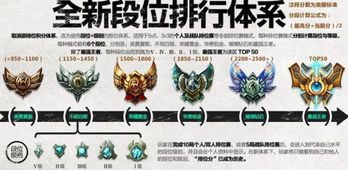 最新LOL排位競技熱潮，策略、英雄全解析