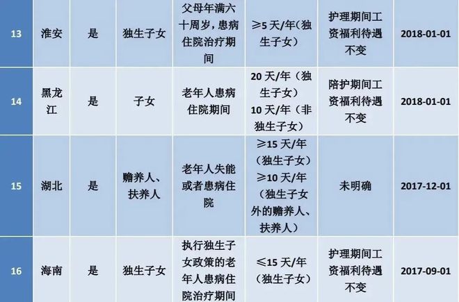 婚假最新規(guī)定（2025年更新版），影響與趨勢分析