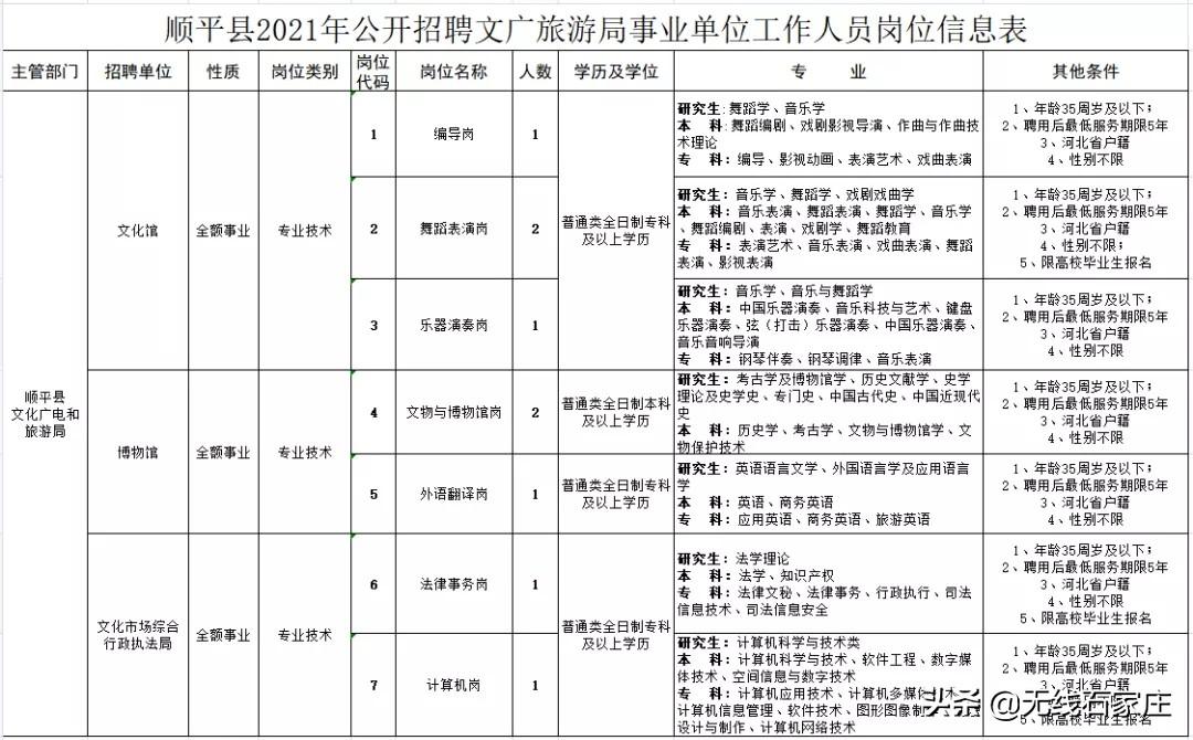 順平最新招聘動態(tài)與就業(yè)市場分析概覽