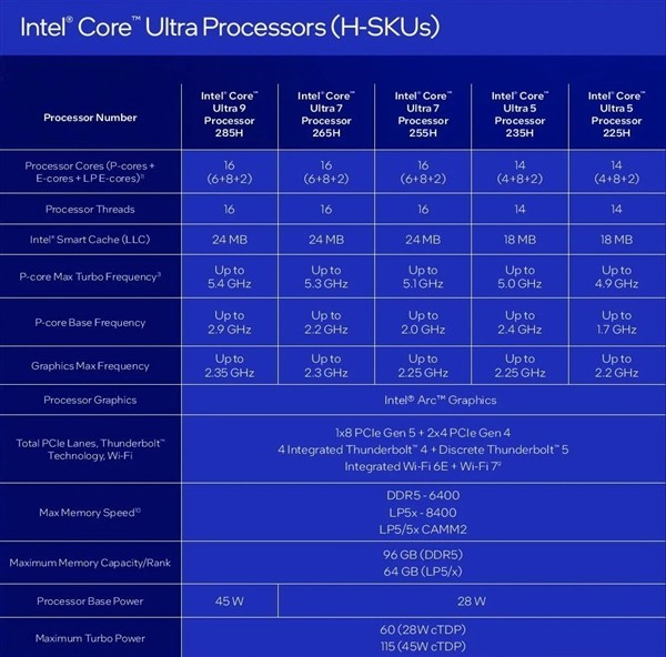 Intel最新CPU技術(shù)革新及未來展望