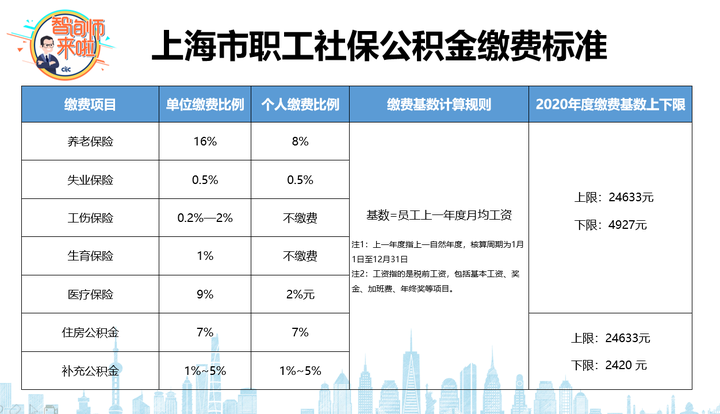 最新社保公積金政策解析，理解其重要性及其深遠(yuǎn)影響