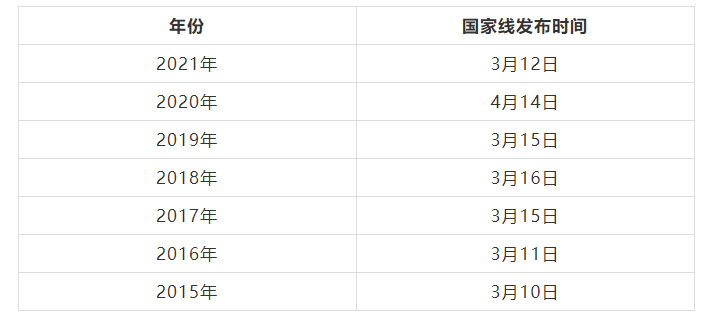 最新國家線預(yù)測趨勢分析與展望