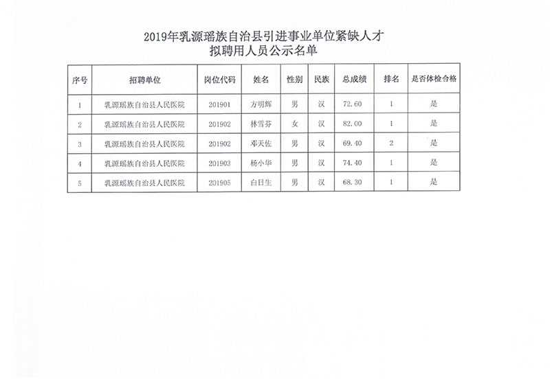 吉木乃縣自然資源和規(guī)劃局最新招聘信息全解析