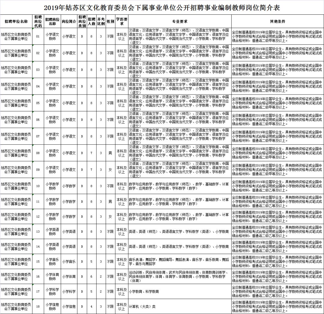 滄浪區(qū)成人教育事業(yè)單位招聘最新信息概覽