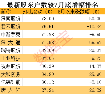 最新股東戶數(shù)及其影響深度解析