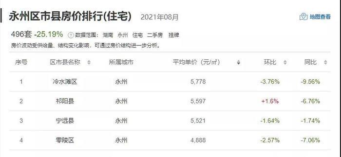 祁陽最新房價動態(tài)及分析概覽