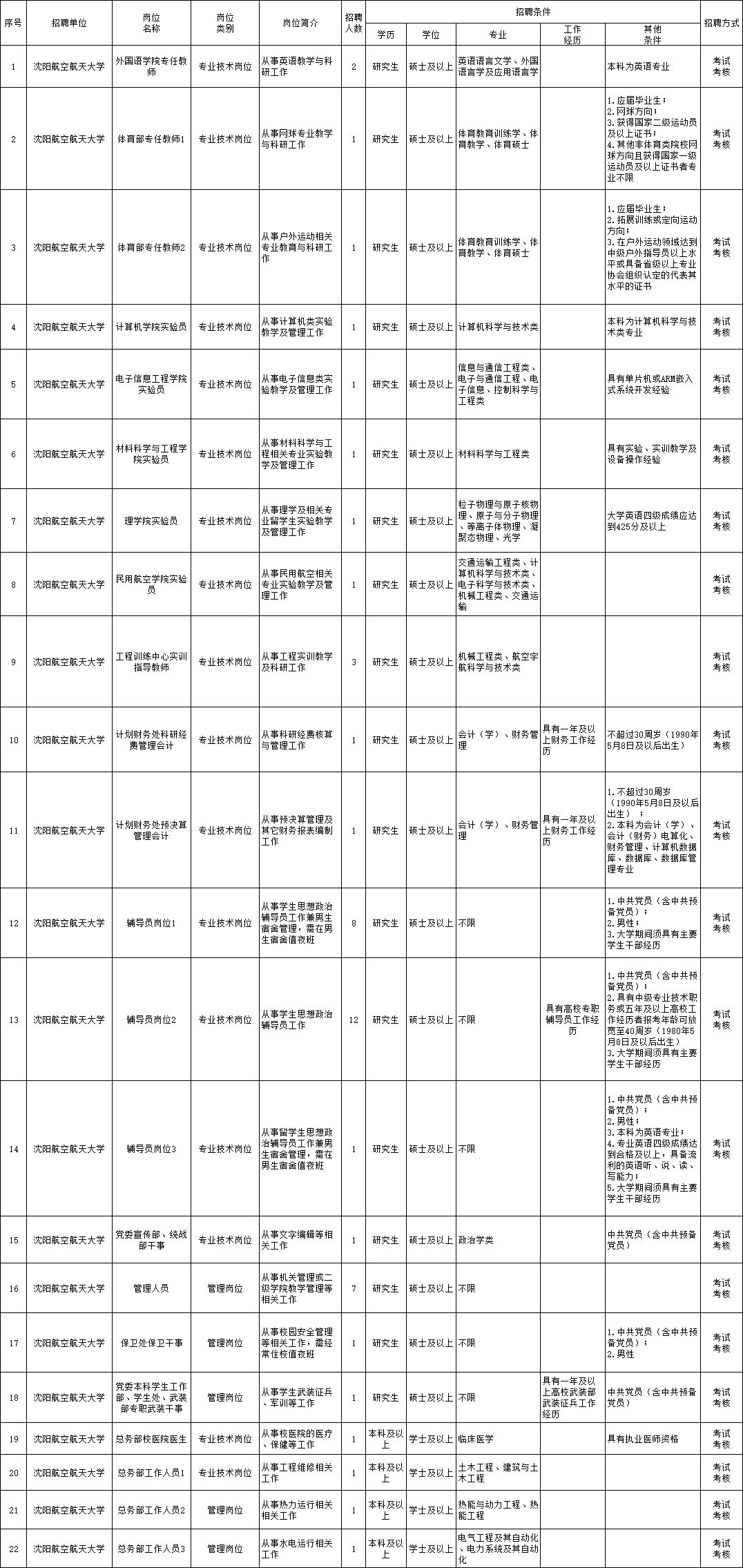 猇亭區(qū)特殊教育事業(yè)單位最新招聘信息匯總與解讀