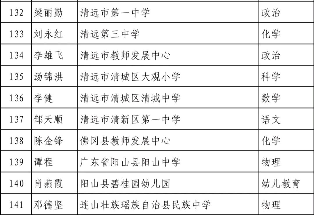 清城區(qū)小學(xué)最新發(fā)展規(guī)劃揭秘，未來教育新動(dòng)向