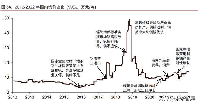 釩價(jià)格走勢(shì)分析，最新市場(chǎng)動(dòng)態(tài)、未來展望及價(jià)格走勢(shì)詳解