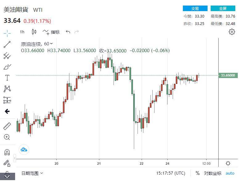 全球油價(jià)走勢揭秘，最新油價(jià)走勢圖揭示影響因素全解析