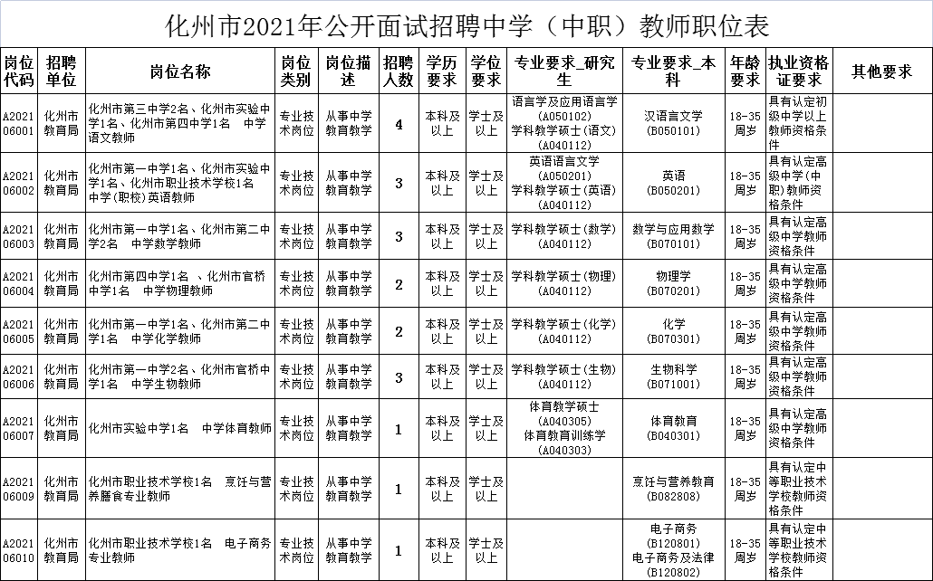 化州市教育局最新招聘信息全面解析