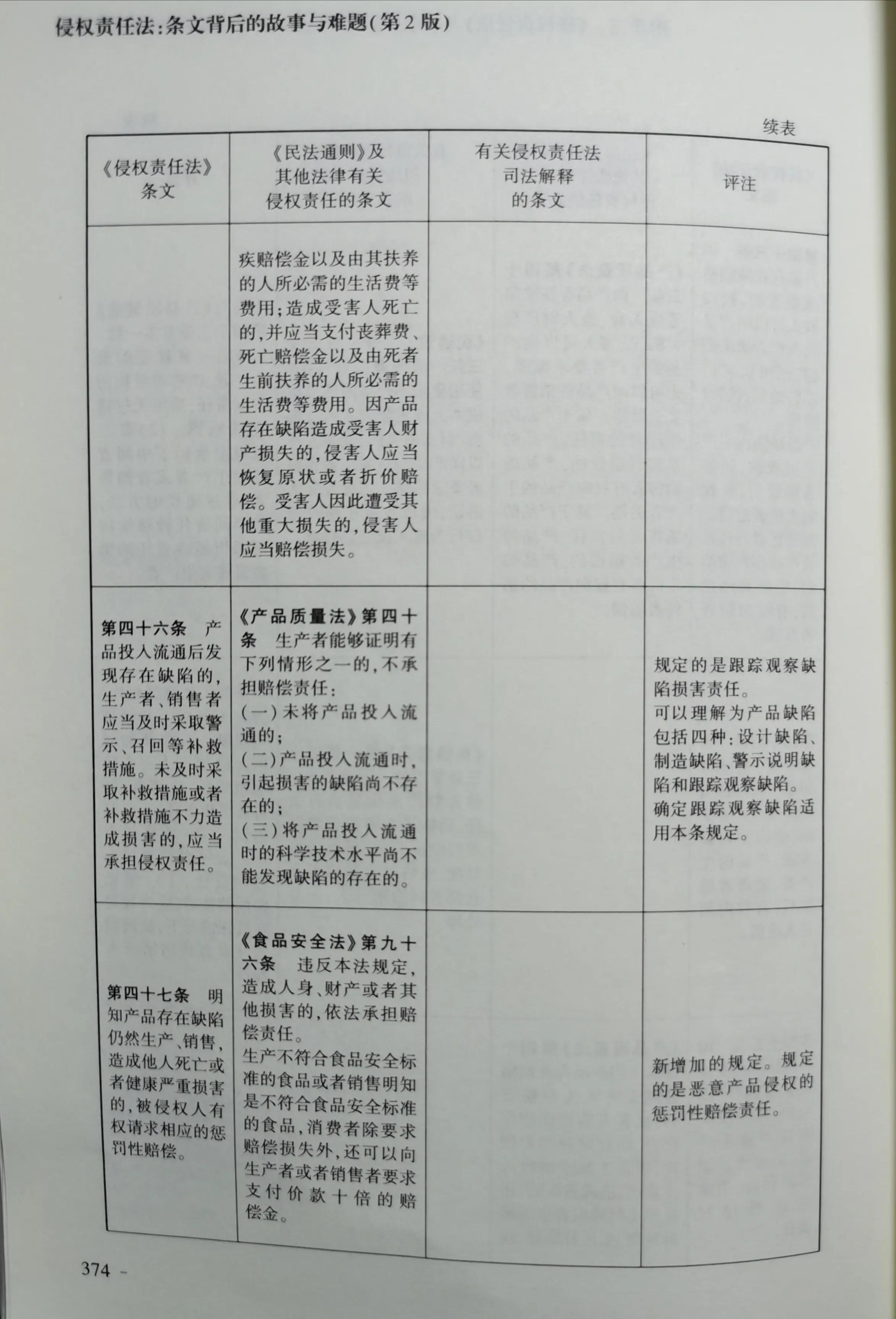 最新民法通則概述及其影響力與影響分析