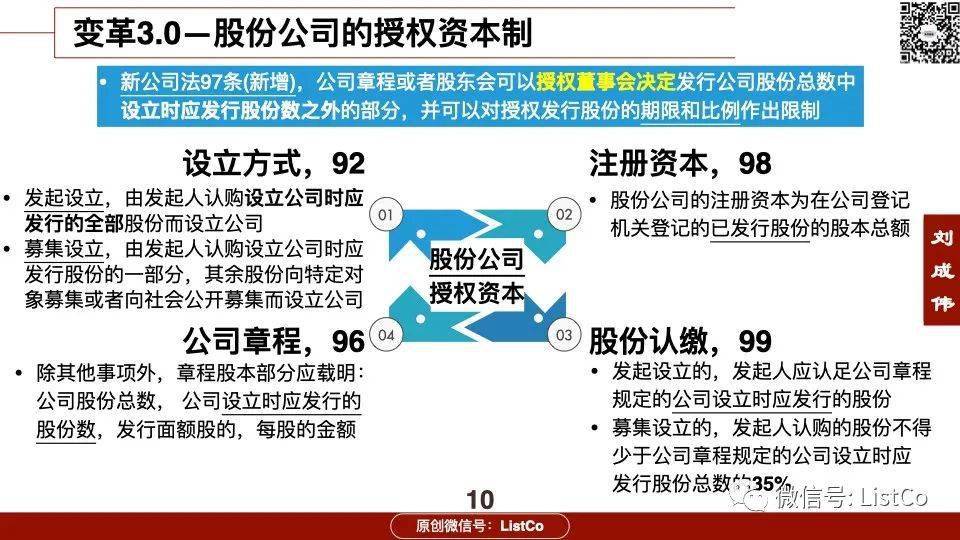 最新公司法及其對(duì)公司運(yùn)營影響的深度解析