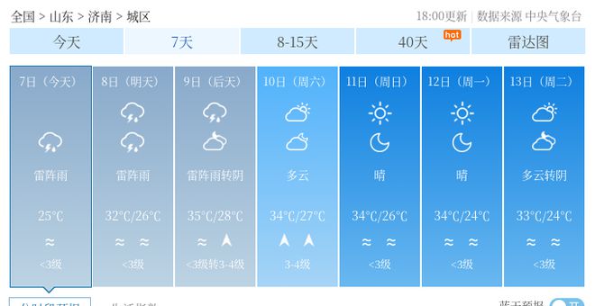 牛順村委會最新天氣預(yù)報(bào)發(fā)布