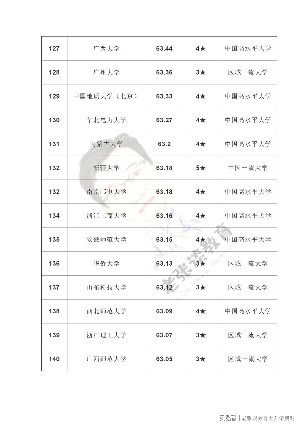 最新全國(guó)大學(xué)排名表發(fā)布，深度解析與排名解析