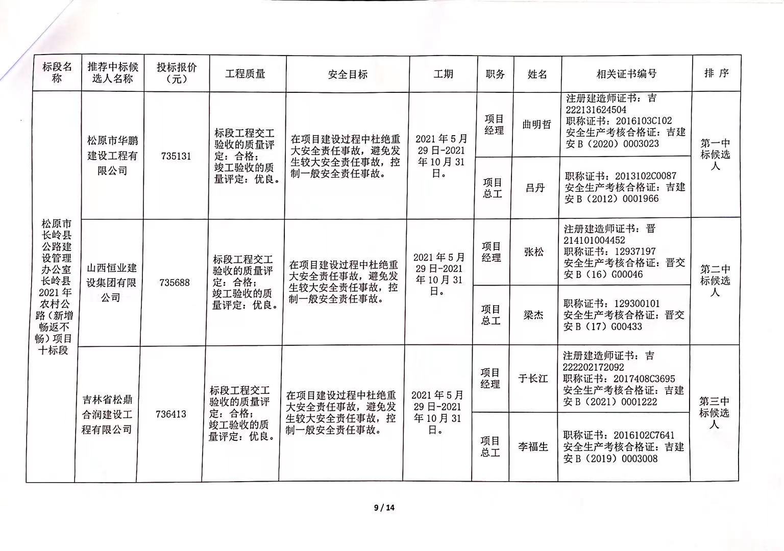 東烏珠穆沁旗級公路維護(hù)監(jiān)理事業(yè)單位招聘信息全解析，最新崗位一覽表及詳解