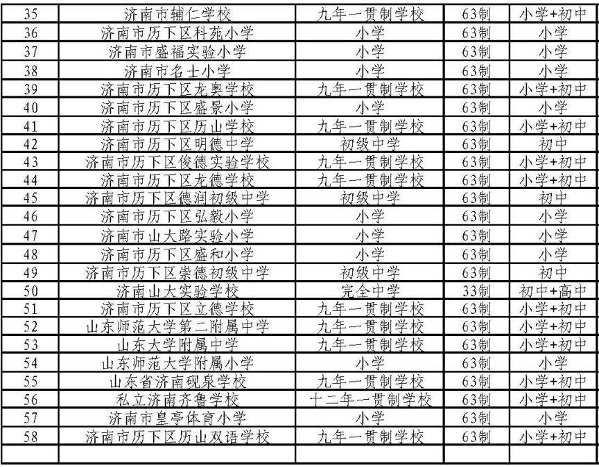 歷下區(qū)初中最新項目，重塑教育未來，開啟嶄新篇章